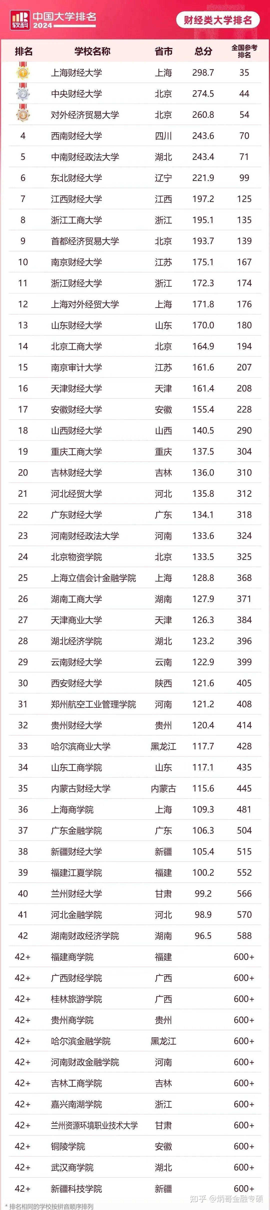 遼寧考研難度小的學(xué)校(遼寧哪個大學(xué)研究生好考)-圖1