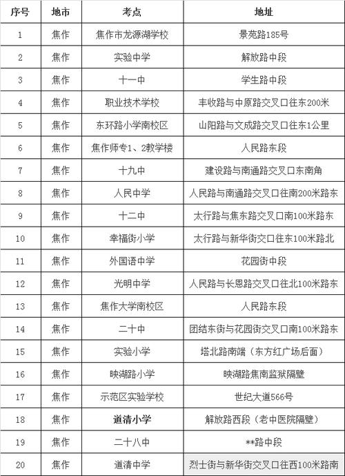 焦作考研考點(考研招生網)-圖1