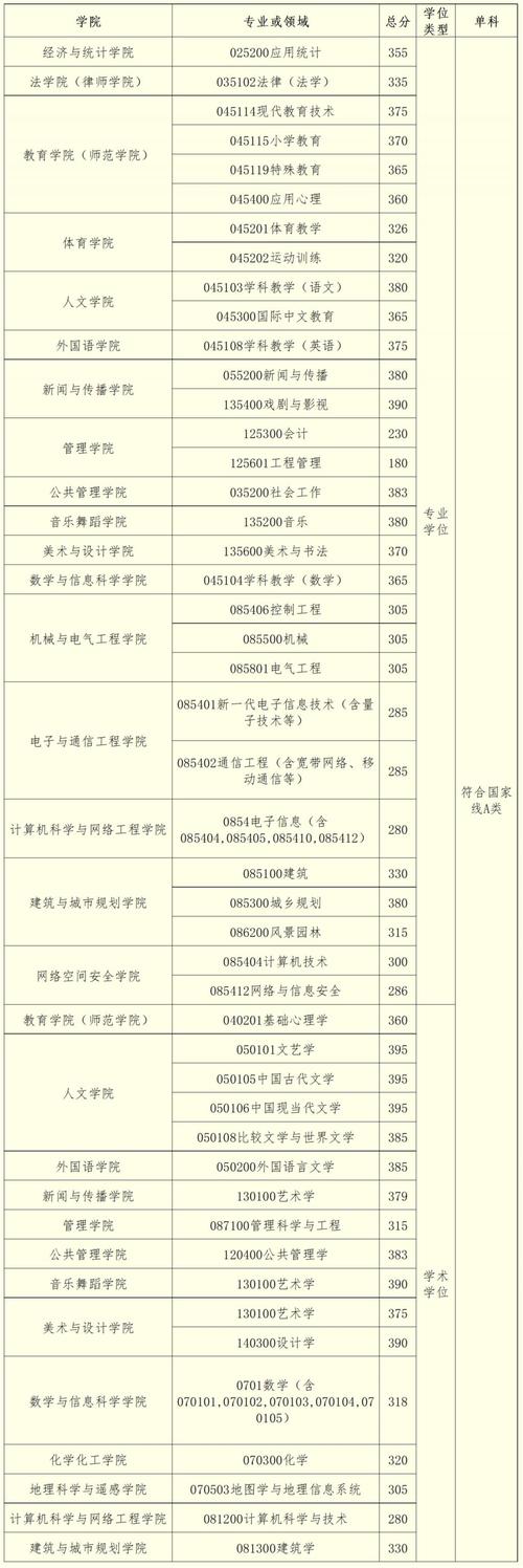 廣州大學研究生好考嗎(廣州研究生學校有哪些)-圖1