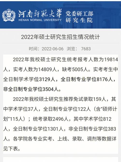 河南師范大學(xué)研究生好考嗎(河南考研最容易的學(xué)校)-圖1