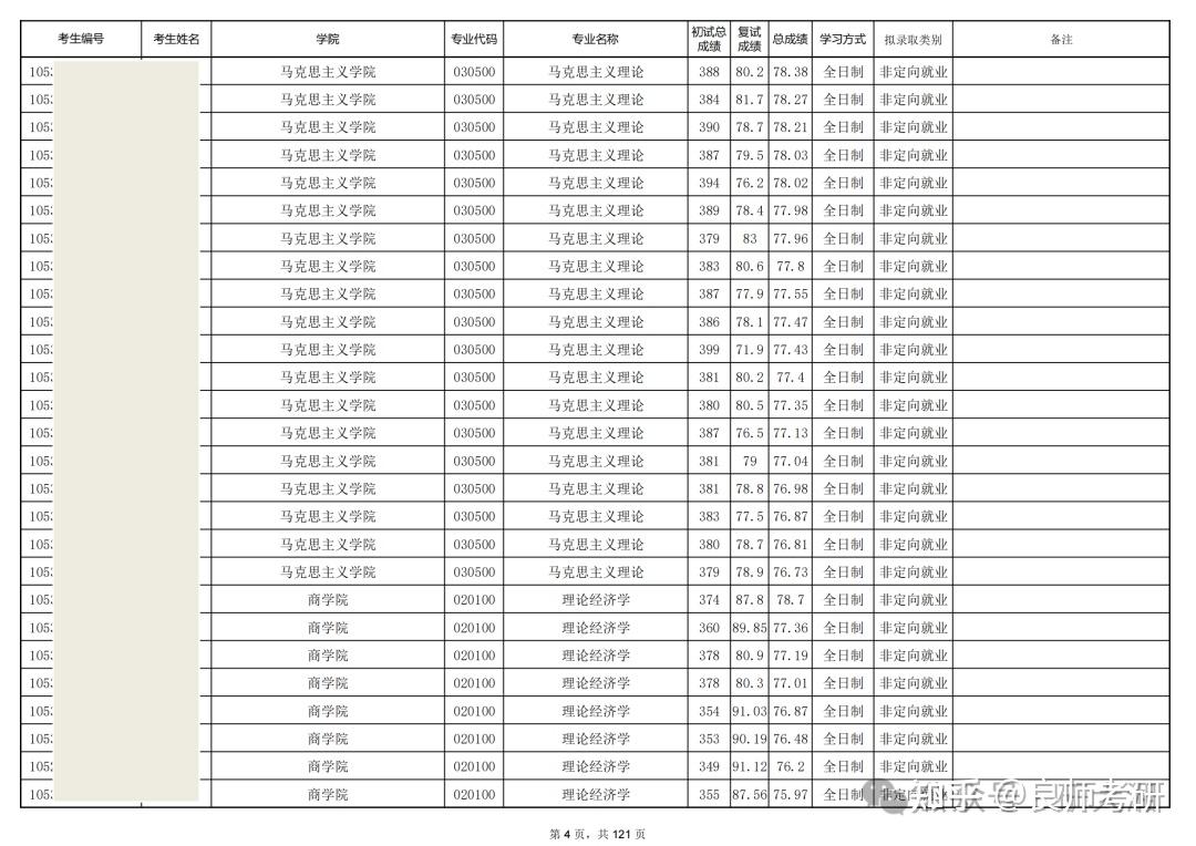 2023年湘潭大學(xué)研究生報(bào)錄比(湘潭大學(xué)研究生好考嗎)-圖1