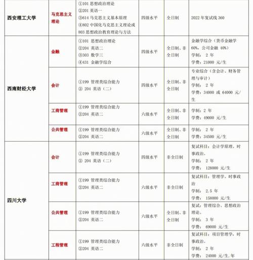 學(xué)科教學(xué)數(shù)學(xué)非全日制研究生學(xué)校(非全日制考研)-圖1