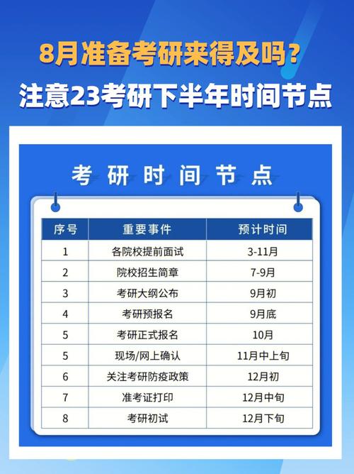 考研什么時候開始準(zhǔn)備比較好(考研報班大概多少錢)-圖1