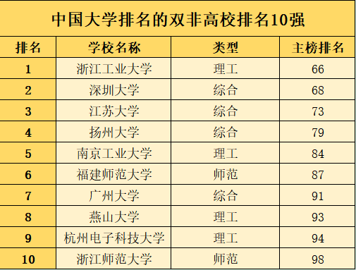 211本科去雙非讀研值得嗎(考研去新疆大學(xué)值得嗎)-圖1