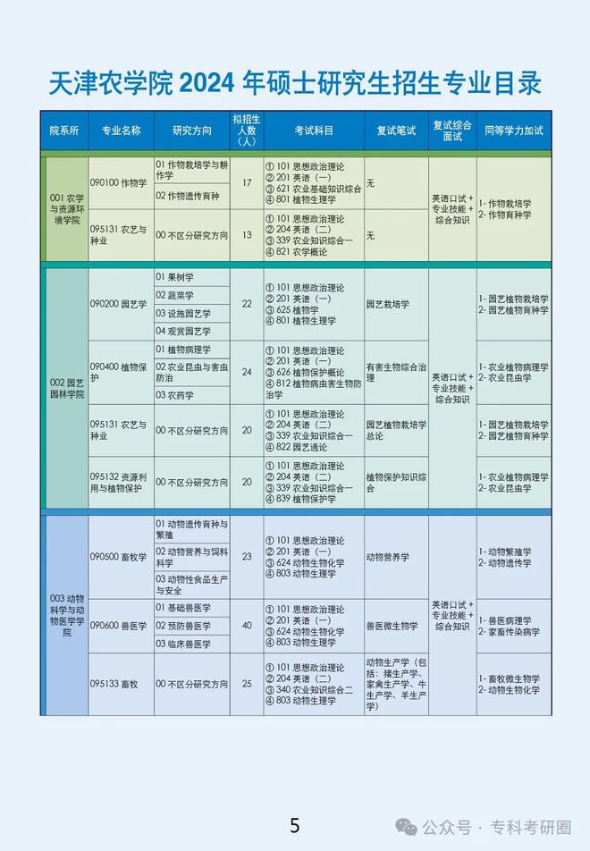 天津農(nóng)學院的研究生值得讀嗎(天津最容易考研的大學)-圖1