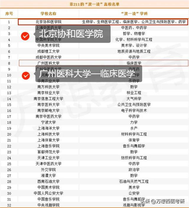 臨床醫(yī)學考研最容易的學校(張雪峰最建議跨專業(yè)考研)-圖1
