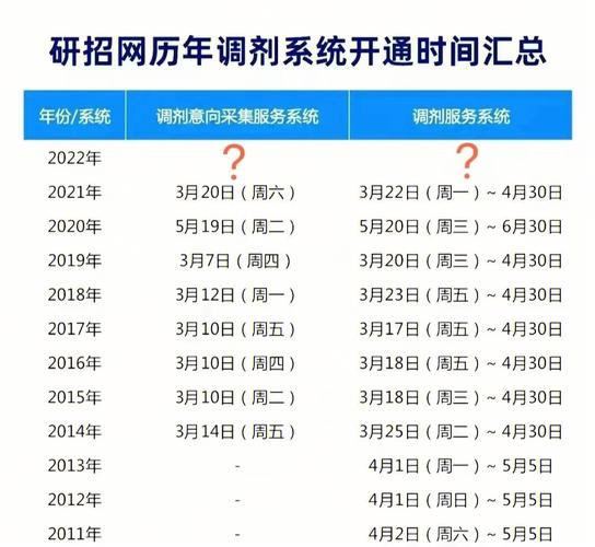 網(wǎng)上調(diào)劑什么時(shí)候開(kāi)始2023(2024年考研調(diào)劑公告發(fā)布)-圖1