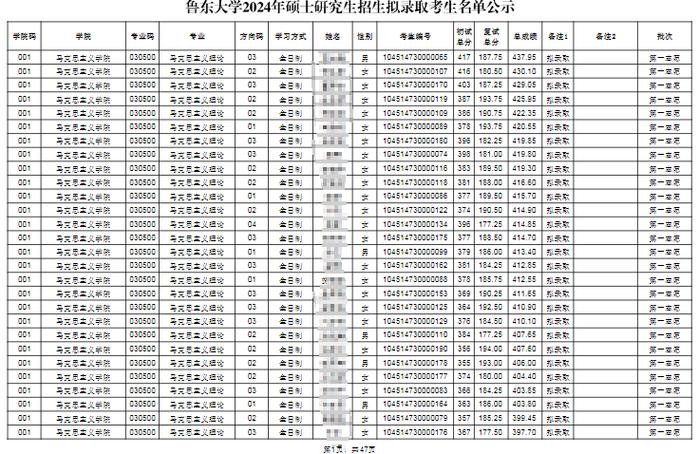 魯東大學(xué)研究生好考嗎(測(cè)試適合我的考研院校)-圖1