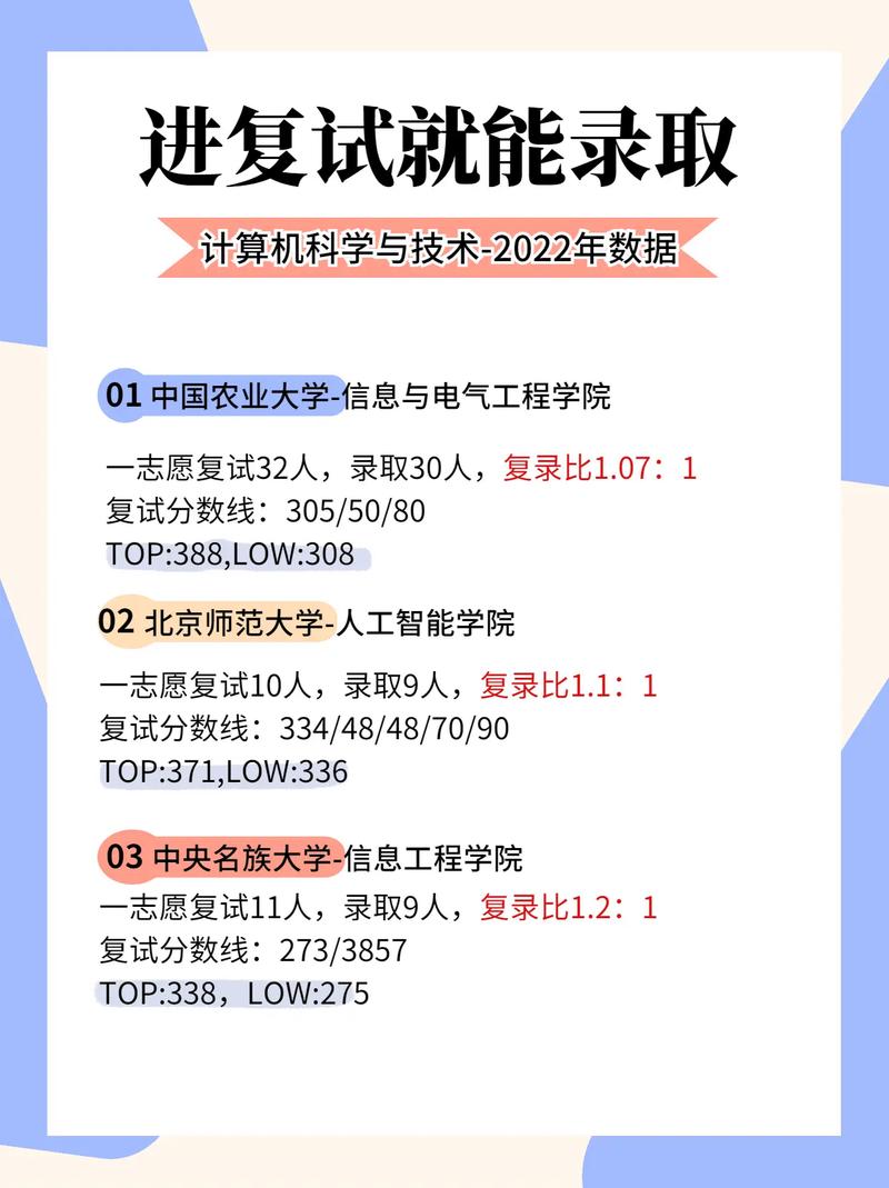 計算機(jī)科學(xué)與技術(shù)考研好考嗎(考研報班大概多少錢)-圖1