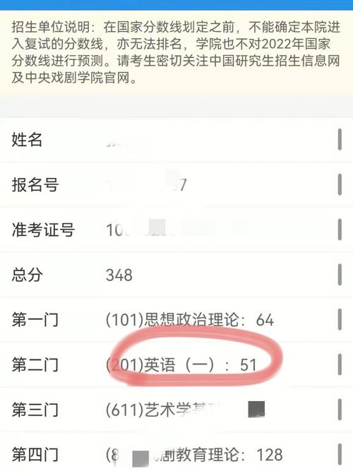 考研英語(yǔ)蒙過(guò)線的幾率(考研意義不大的11個(gè)專業(yè))-圖1