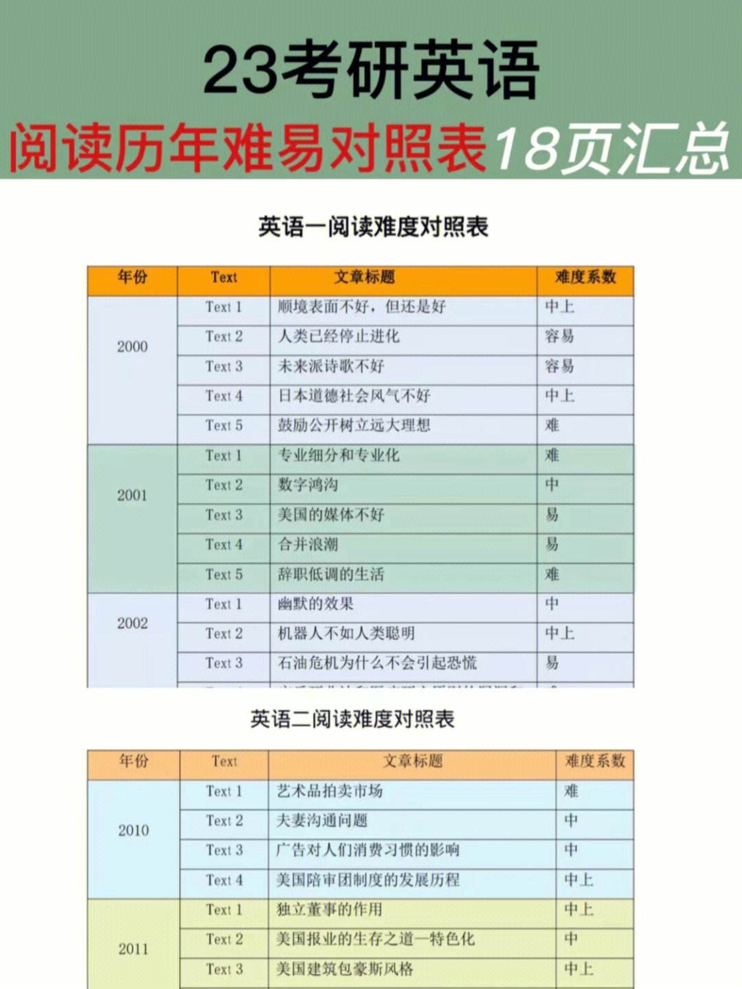 考研英語(yǔ)和專八哪個(gè)難(考研英語(yǔ))-圖1