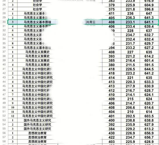 考研編號最后5位數能看出啥(考研考生編號代表意義)-圖1