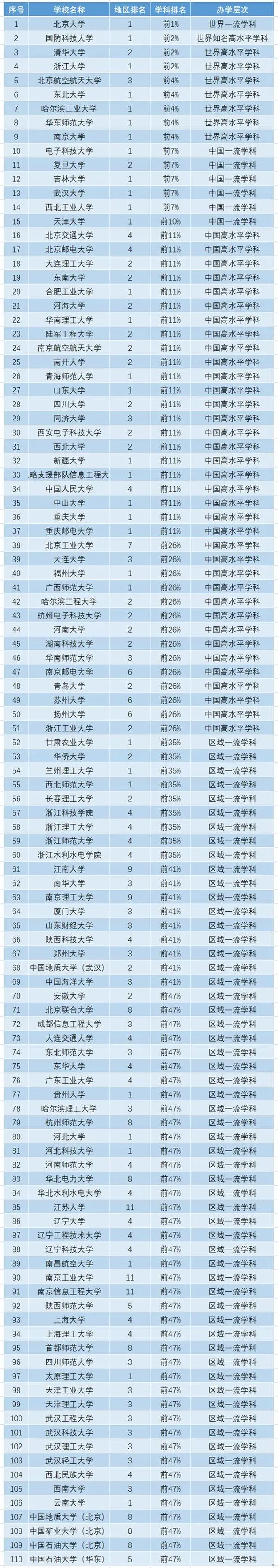 軟件工程考研哪個學校容易考上(考研難不難)-圖1