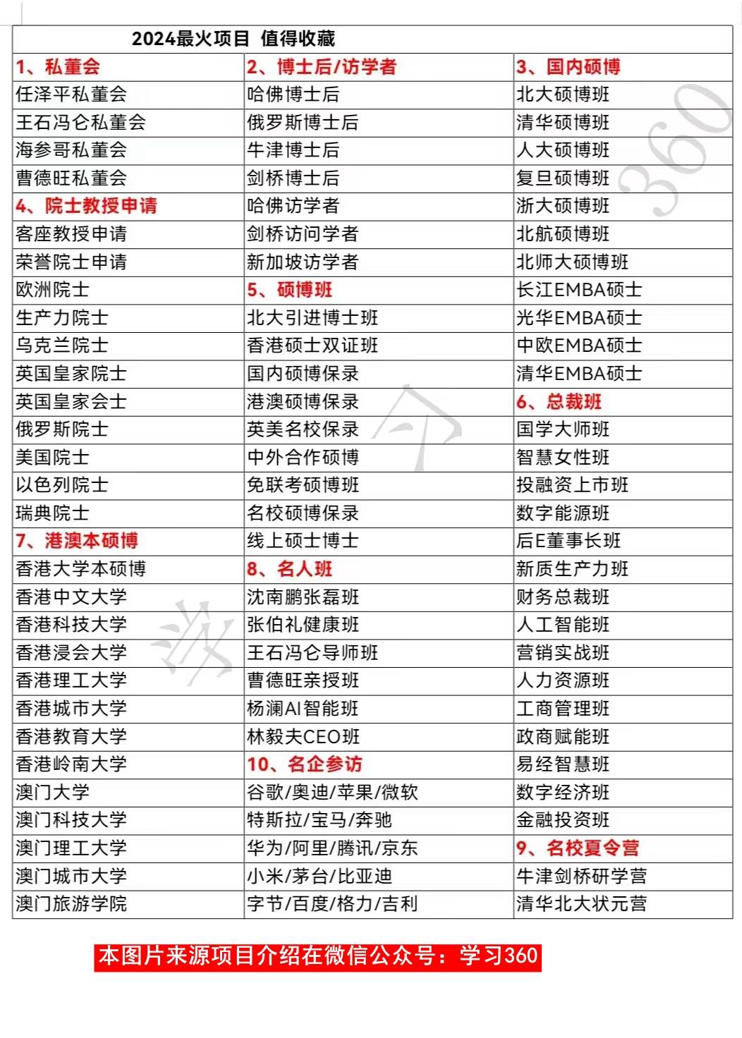 獲得保研資格后如何選擇學(xué)校-圖1