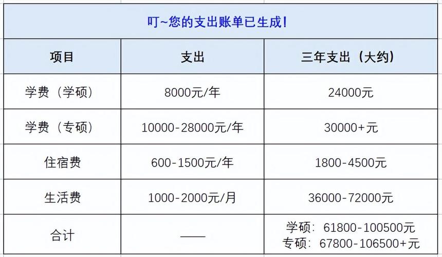 讀研一年有多少收入(英國讀研一年費(fèi)用)-圖1