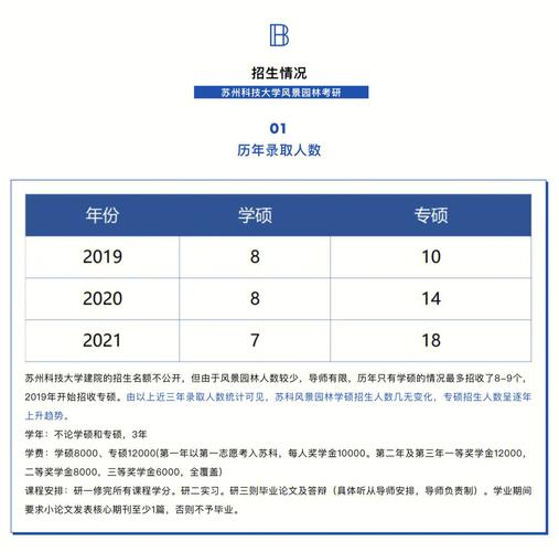 蘇州科技大學(xué)考研報錄比(考研報錄比查詢網(wǎng))-圖1
