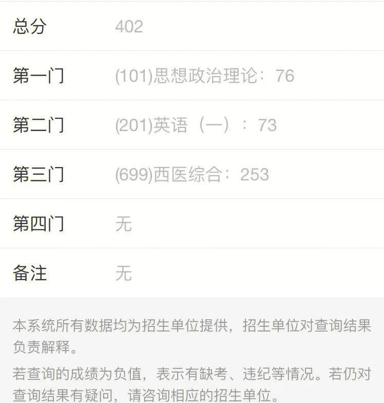 考研成績(jī)查詢截止了怎么辦(往屆考研成績(jī)還能查嗎)-圖1