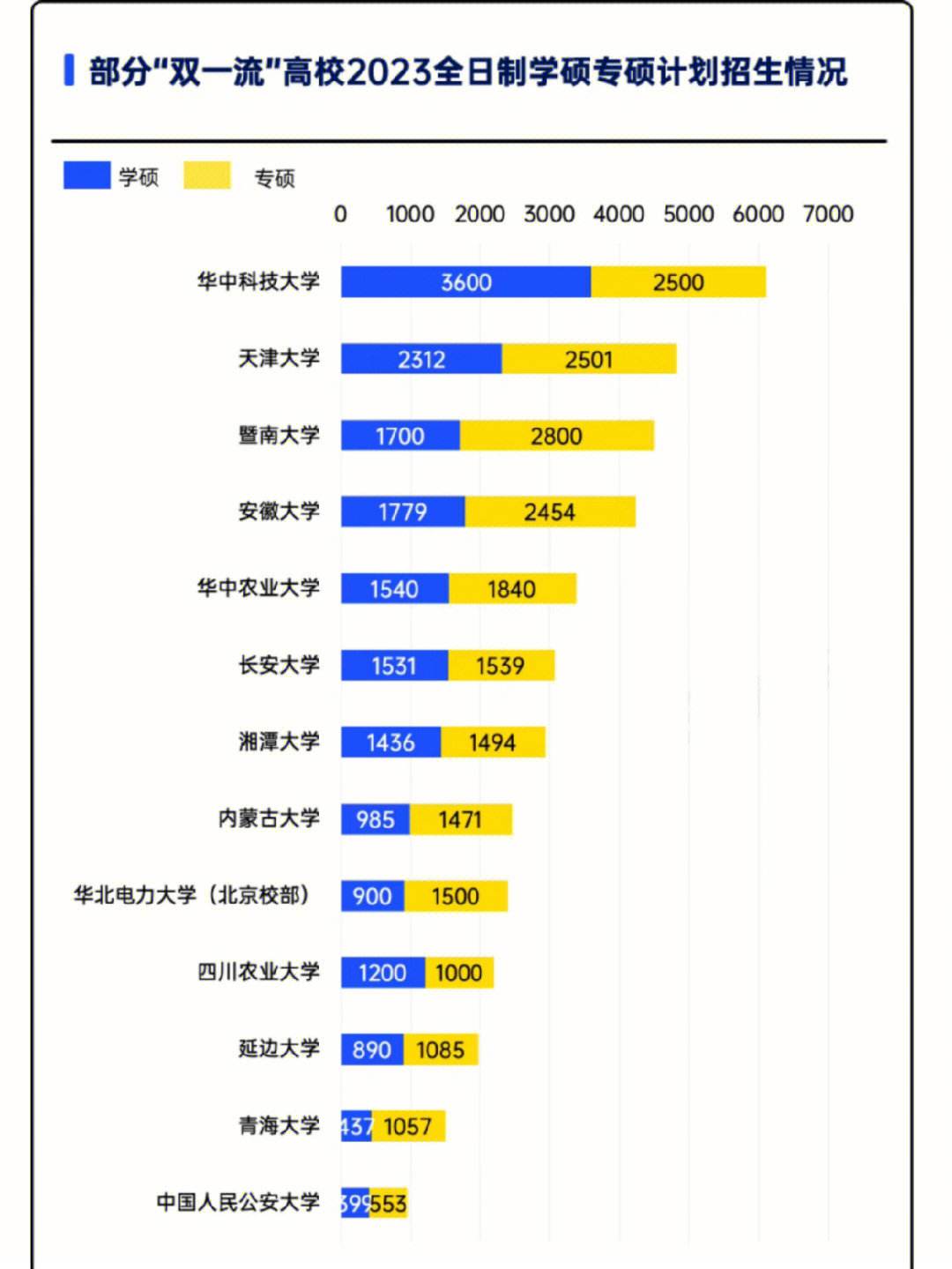 考研學(xué)校招生人數(shù)多少可以考慮(漢語言文學(xué)考研學(xué)校)-圖1