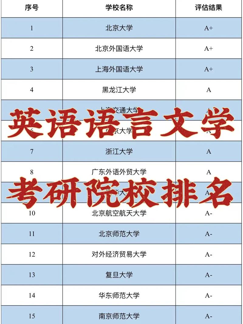 英語(yǔ)語(yǔ)言文學(xué)考研好考的學(xué)校(北京語(yǔ)言大學(xué))-圖1