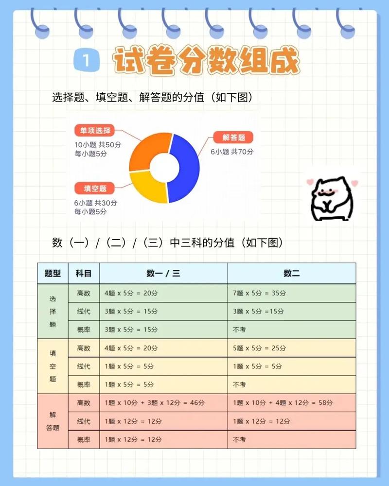 考研數(shù)學(xué)一120分難不難(考研數(shù)學(xué)有多難)-圖1