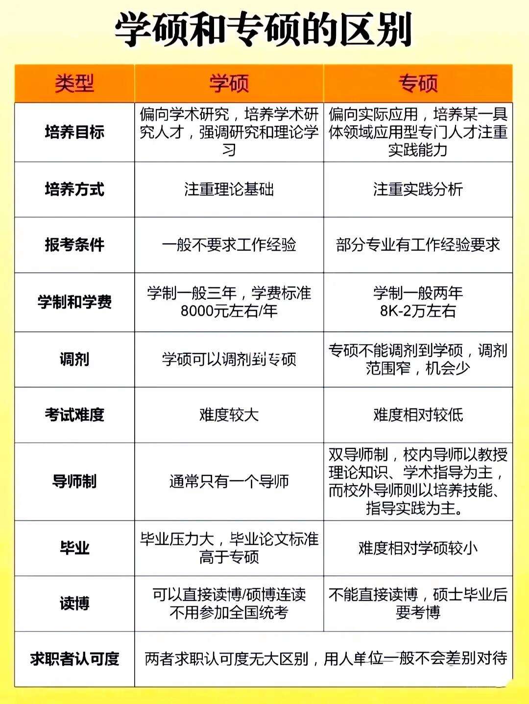 軟件工程是專碩還是學碩(軟件工程專業考研選什么專業好)-圖1 軟件工程是專碩還是學碩(軟件工程專業考研選什么專業好)-圖1