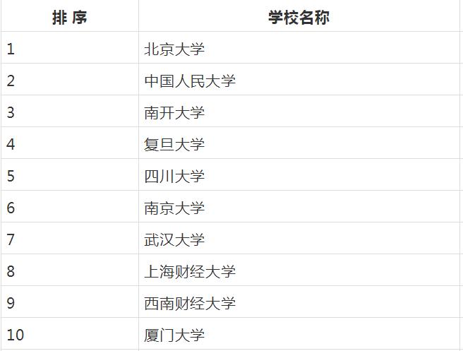 數量經濟學考研院校推薦(經濟統計學考研最好考的學校)-圖1 數量經濟學考研院校推薦(經濟統計學考研最好考的學校)-圖1