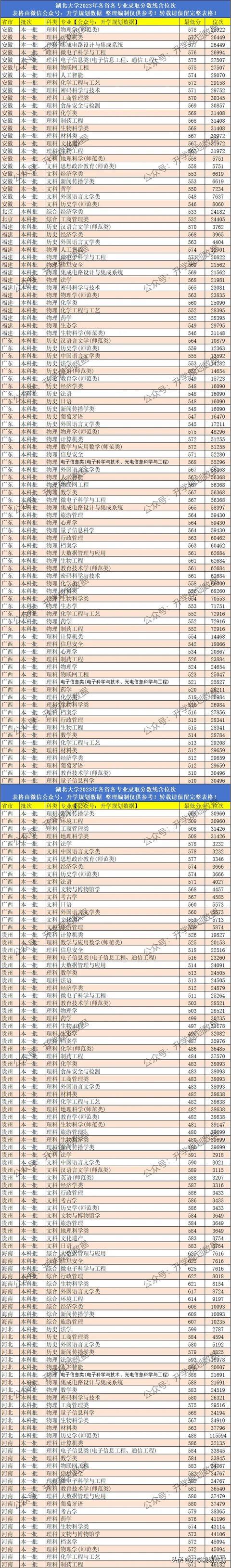 湖北大學(xué)考研歷年分?jǐn)?shù)線(考研最容易調(diào)劑的大學(xué))-圖1 湖北大學(xué)考研歷年分?jǐn)?shù)線(考研最容易調(diào)劑的大學(xué))-圖1