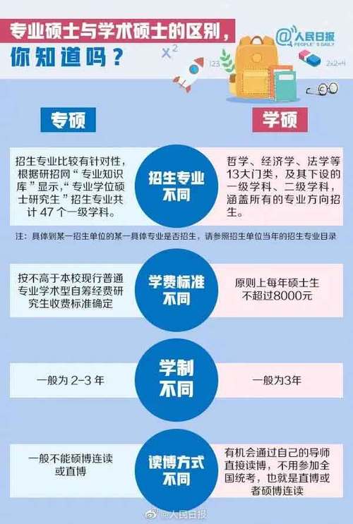 控制科學與工程是學碩還是專碩(張雪峰談控制工程考研學校)-圖1 控制科學與工程是學碩還是專碩(張雪峰談控制工程考研學校)-圖1