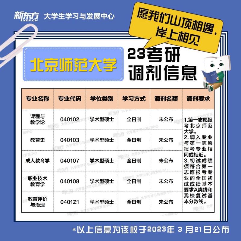 考研調劑只能調劑同專業嗎(考研調劑的規則是怎樣的)-圖1