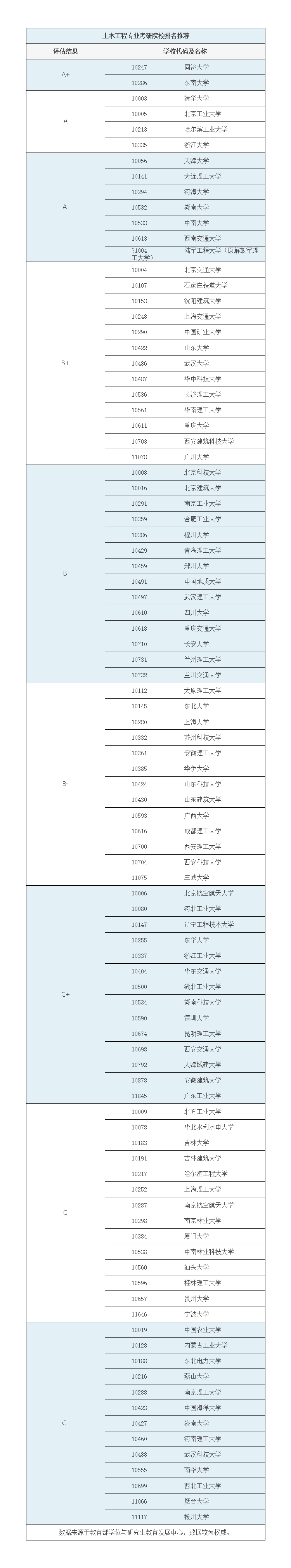 接受跨專業(yè)考研的大學(xué)有哪些(考研跨專業(yè)最好考的十大專業(yè))-圖1 接受跨專業(yè)考研的大學(xué)有哪些(考研跨專業(yè)最好考的十大專業(yè))-圖1