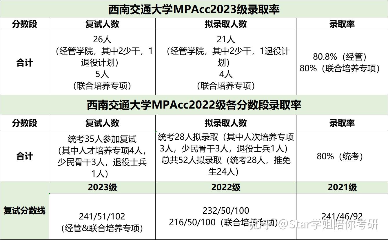西南交通大學(xué)會計專碩(會計專碩容易上岸的學(xué)校推薦)-圖1 西南交通大學(xué)會計專碩(會計專碩容易上岸的學(xué)校推薦)-圖1