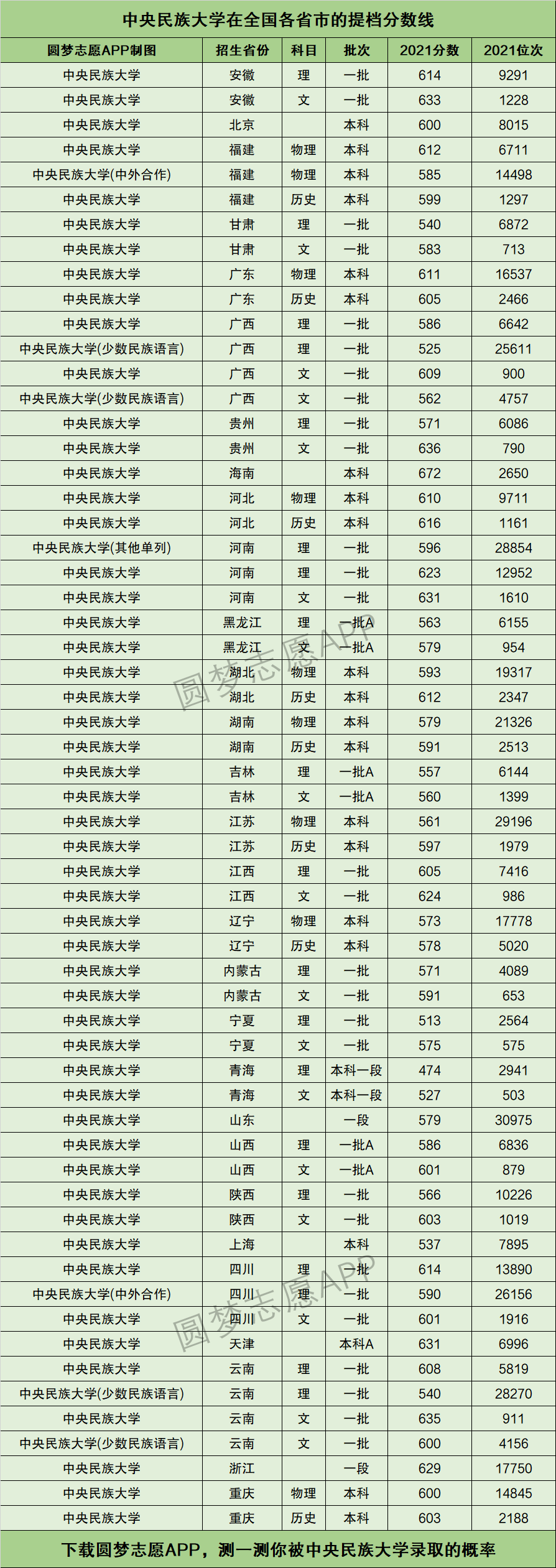 中央民族大學(xué)報(bào)錄比(張雪峰評(píng)價(jià)中央民族大學(xué))-圖1 中央民族大學(xué)報(bào)錄比(張雪峰評(píng)價(jià)中央民族大學(xué))-圖1