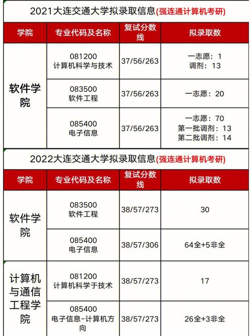 大連交通大學(xué)考研難嗎(大連交通考研最厲害專業(yè))-圖1 大連交通大學(xué)考研難嗎(大連交通考研最厲害專業(yè))-圖1