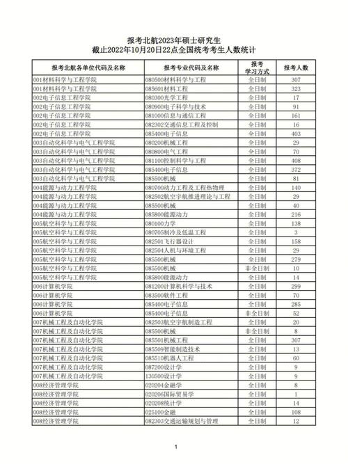 2023北航考研分數(shù)線為啥不高(考研北航難度大嗎)-圖1 2023北航考研分數(shù)線為啥不高(考研北航難度大嗎)-圖1