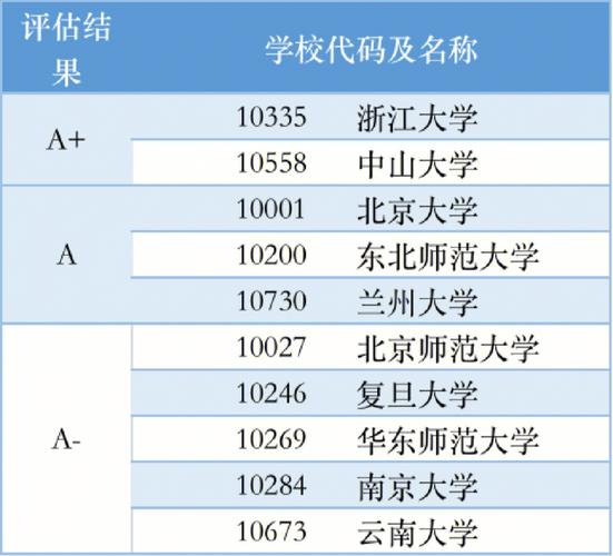 生態學考研院校推薦(張雪峰談生態學考研)-圖1 生態學考研院校推薦(張雪峰談生態學考研)-圖1