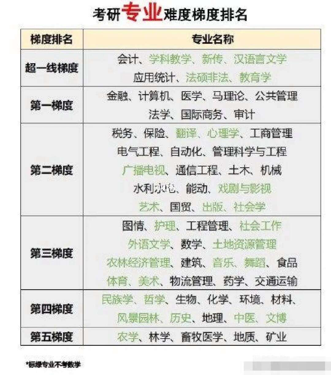 統(tǒng)考的考研專業(yè)(考研統(tǒng)考的科目有哪些)-圖1 統(tǒng)考的考研專業(yè)(考研統(tǒng)考的科目有哪些)-圖1