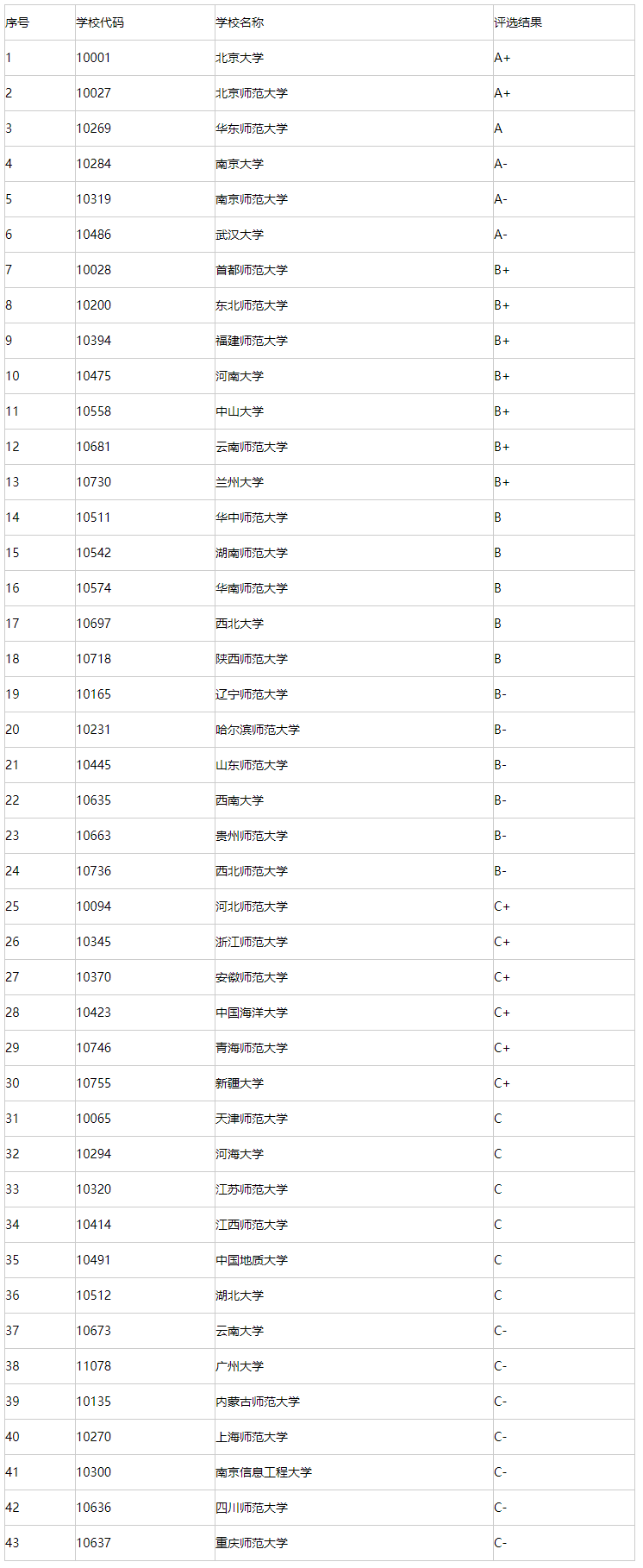自然地理學(xué)考研院校(少數(shù)民族骨干計劃考研)-圖1 自然地理學(xué)考研院校(少數(shù)民族骨干計劃考研)-圖1
