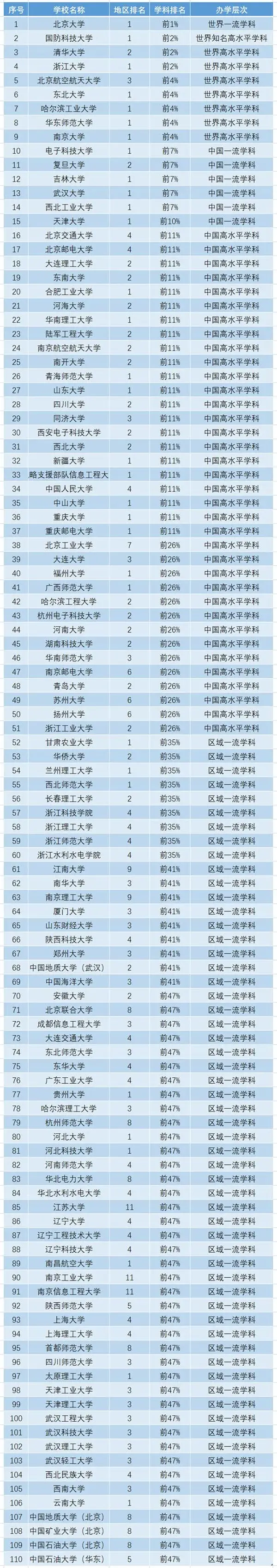 軟件工程專業(yè)考研學(xué)校推薦(考研最好的13個(gè)專業(yè))-圖1 軟件工程專業(yè)考研學(xué)校推薦(考研最好的13個(gè)專業(yè))-圖1