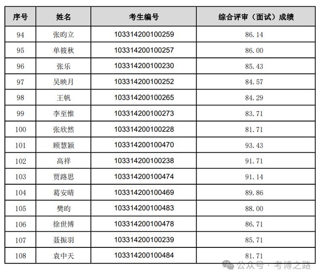 南京藝術(shù)學(xué)院研究生報錄比(南京藝術(shù)學(xué)院碩士專業(yè))-圖1 南京藝術(shù)學(xué)院研究生報錄比(南京藝術(shù)學(xué)院碩士專業(yè))-圖1