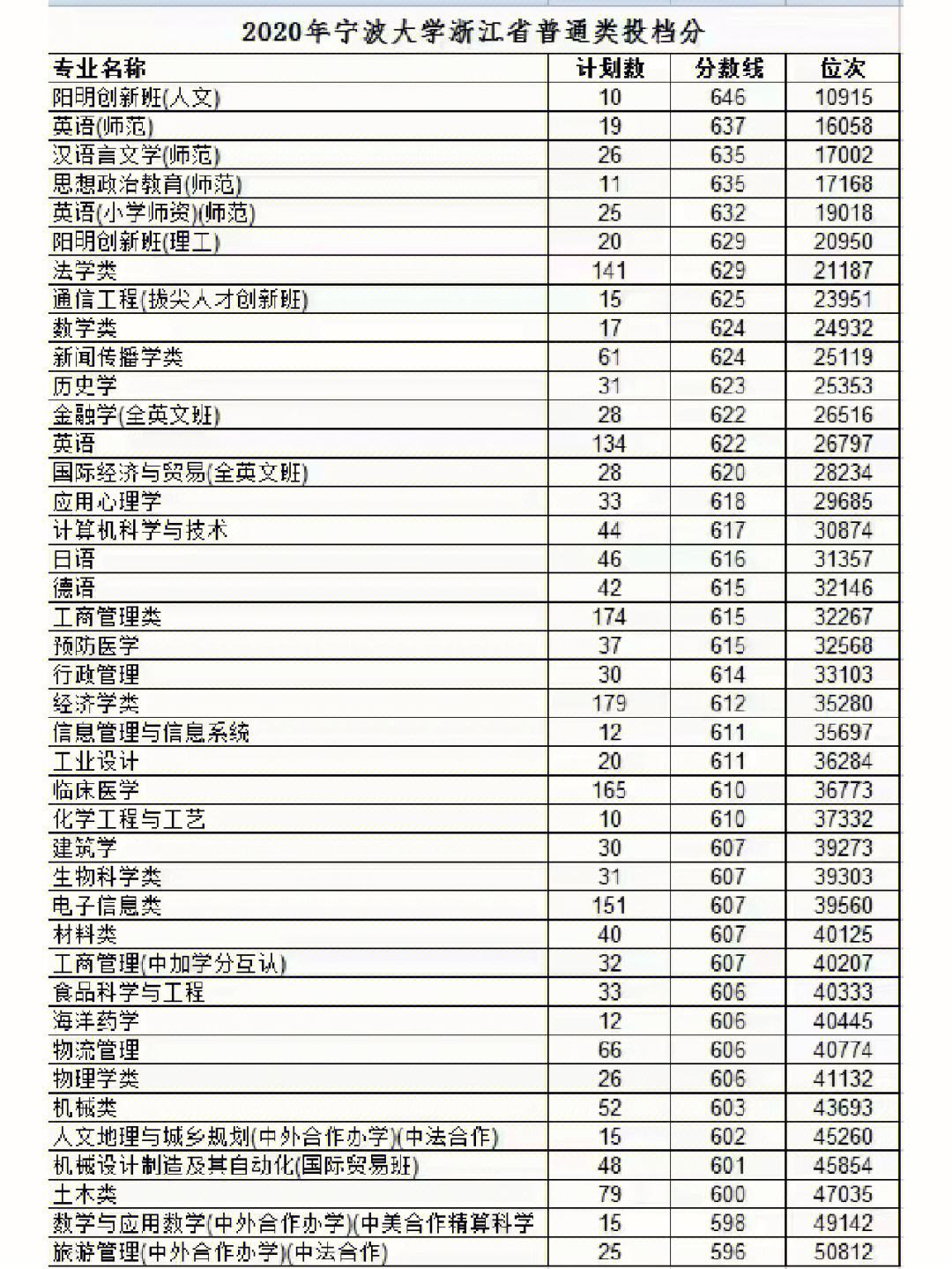 寧波大學考研最容易的專業(寧波大學研究生難考嗎)-圖1 寧波大學考研最容易的專業(寧波大學研究生難考嗎)-圖1