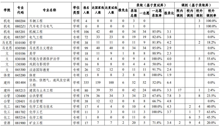 西安建筑科技大學(xué)報錄比(考研報錄比查詢網(wǎng))-圖1 西安建筑科技大學(xué)報錄比(考研報錄比查詢網(wǎng))-圖1