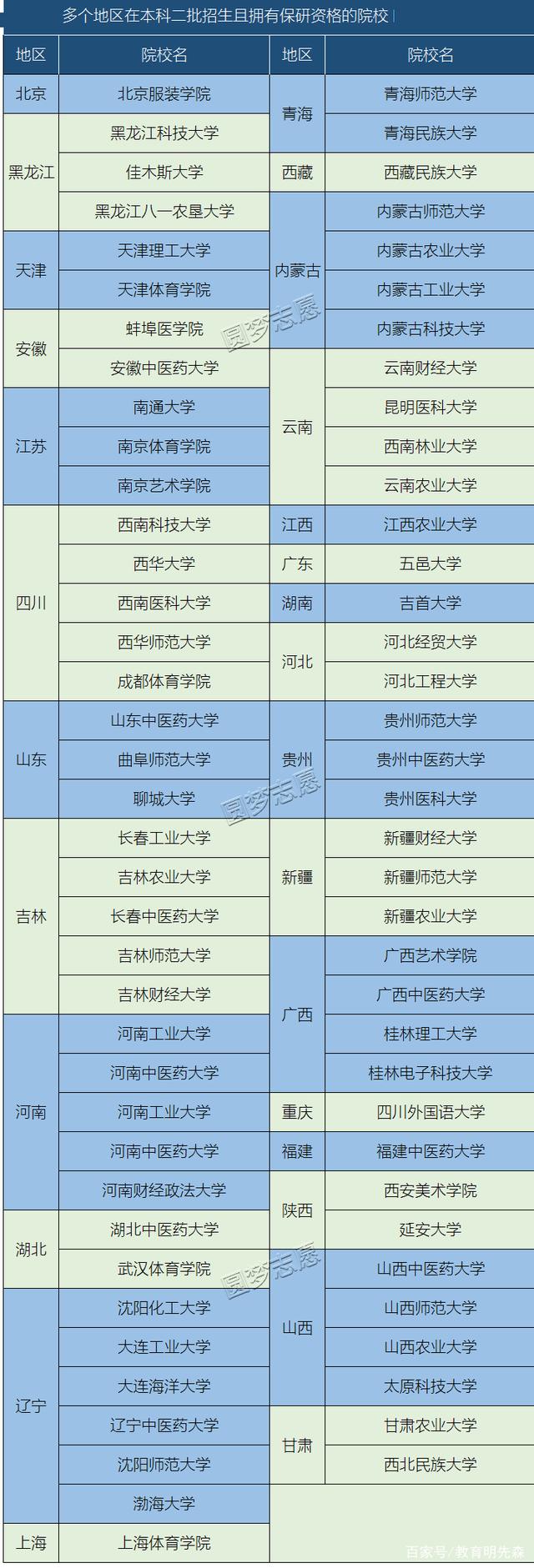 二本院校有保研資格嗎(張雪峰推薦二本院校)-圖1 二本院校有保研資格嗎(張雪峰推薦二本院校)-圖1