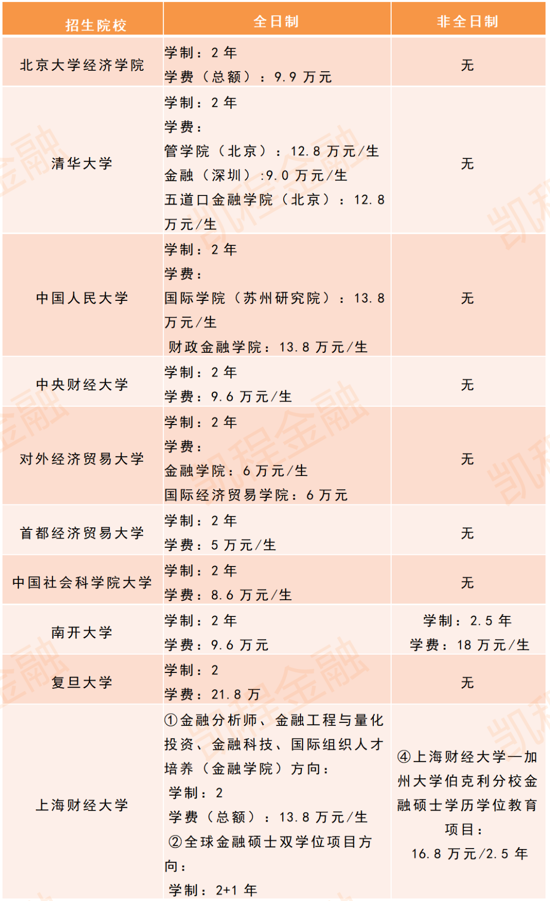 考到專碩學(xué)費(fèi)22萬(wàn)可以貸款嗎(考研考專碩和學(xué)碩哪個(gè)好)-圖1 考到專碩學(xué)費(fèi)22萬(wàn)可以貸款嗎(考研考專碩和學(xué)碩哪個(gè)好)-圖1
