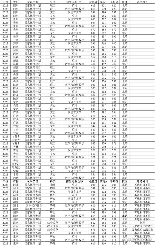 西南大學(xué)研究生分?jǐn)?shù)線2023(西南大學(xué)研究生報(bào)名時(shí)間)-圖1 西南大學(xué)研究生分?jǐn)?shù)線2023(西南大學(xué)研究生報(bào)名時(shí)間)-圖1