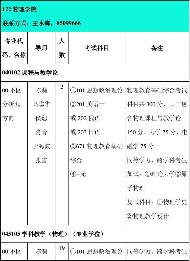 物理師范考研考哪些科目(物理師范最吃香的三個專業(yè))-圖1 物理師范考研考哪些科目(物理師范最吃香的三個專業(yè))-圖1