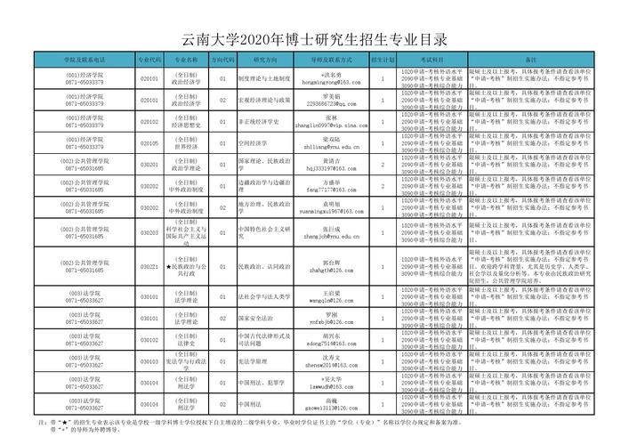 云南哪個(gè)大學(xué)考研比較容易(云南考研院校排名)-圖1 云南哪個(gè)大學(xué)考研比較容易(云南考研院校排名)-圖1
