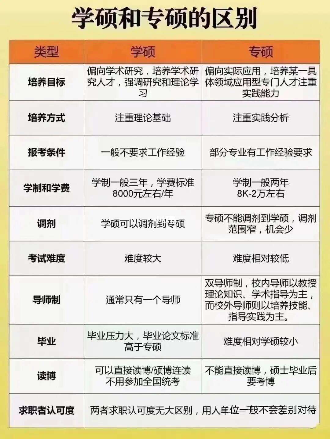 馬理論是專碩還是學(xué)碩(行政管理專業(yè)考研是學(xué)碩還是專碩)-圖1 馬理論是專碩還是學(xué)碩(行政管理專業(yè)考研是學(xué)碩還是專碩)-圖1