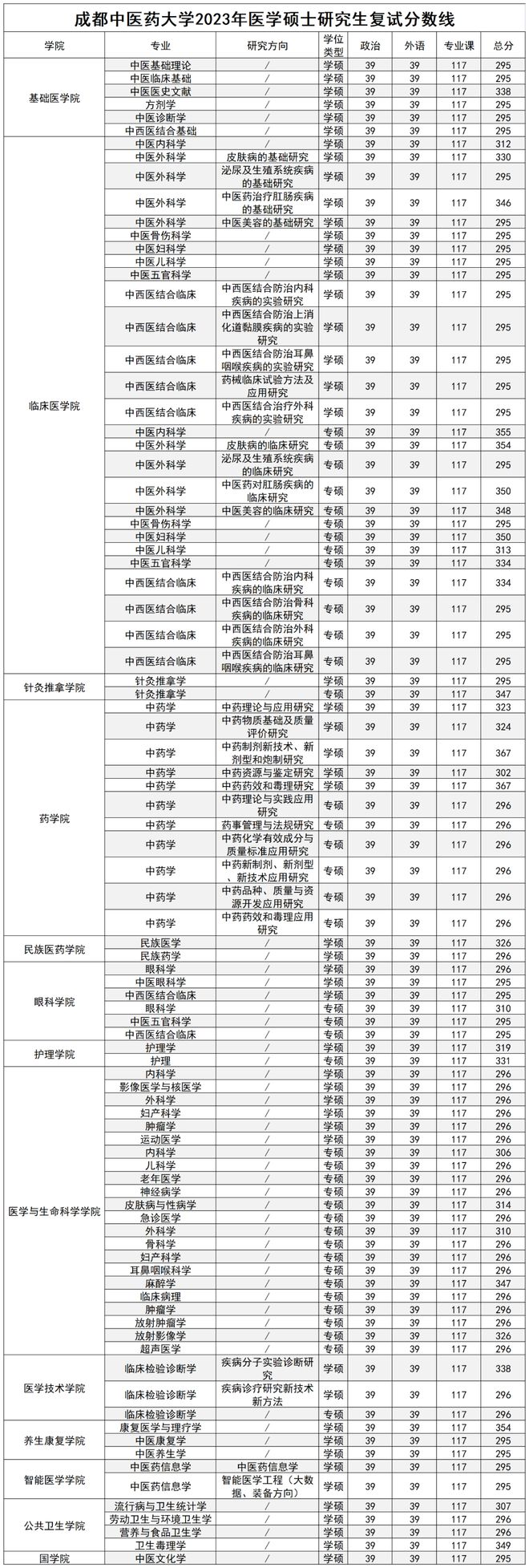 四川醫(yī)學考研有哪些學校(四川省考研公告2024)-圖1 四川醫(yī)學考研有哪些學校(四川省考研公告2024)-圖1
