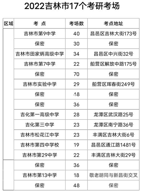 吉林市考研報考點(吉林省研究生院校有哪些)-圖1 吉林市考研報考點(吉林省研究生院校有哪些)-圖1