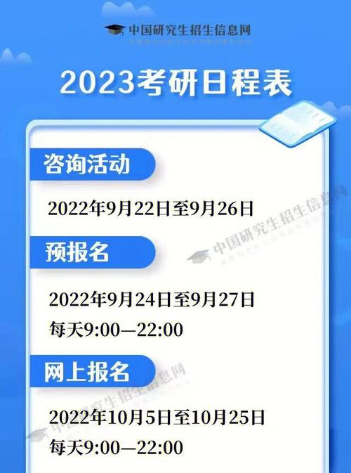 2023年考研調劑時間(最容易考上的考研專業(yè))-圖1